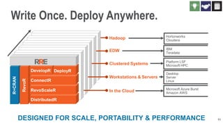 Write Once. Deploy Anywhere.
Hadoop

Hortonworks
Cloudera

EDW

IBM
Teradata

Clustered Systems

Platform LSF
Microsoft HPC

Workstations & Servers

Desktop
Server
Linux

In the Cloud

Microsoft Azure Burst
Amazon AWS

DeployR
ConnectR
RevoScaleR
DistributedR

DESIGNED FOR SCALE, PORTABILITY & PERFORMANCE

11

 