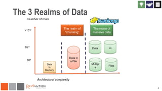 The 3 Realms of Data
Number of rows
The realm of
“chunking”

>1012

1011

The realm of
massive data

Data

in

Data in
a File

106
Data
In
Memory

Multipl
e

Files

Architectural complexity
4

 