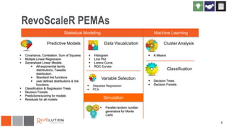 RevoScaleR PEMAs
Statistical Modeling

Machine Learning

Predictive Models









Covariance, Correlation, Sum of Squares
Multiple Linear Regression
Generalized Linear Models:
 All exponential family
distributions, Tweedie
distribution.
 Standard link functions
 user defined distributions & link
functions.
Classification & Regression Trees
Decision Forests
Predictions/scoring for models
Residuals for all models

Data Visualization





Histogram
Line Plot
Lorenz Curve
ROC Curves

Variable Selection



Stepwise Regression
PCA

Cluster Analysis


K-Means

Classification



Decision Trees
Decision Forests

Simulation


Parallel random number
generators for Monte
Carlo
8

 