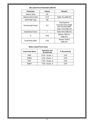 8 
 
 
 
tatic Lateral Force Parameters (UBC-97) 
 
Parameter  Values  Remark 
Seismic Zone  2A   
Seismic Zone Factor  0.15  Table 16-I (UBC-97) 
Soil Profile Type  SD 
 
Overstrength Factor  6.5 
Dual Systems 
Concrete Shear Walls 
with Concrete IMRF 
Table 16-N (UBC-97) 
Importance Factor  1  Table 16-K (UBC-97) 
Ct  0.02 
Section 1630.2.2 
(UBC-97) 
Eccentricity Ratio  0.05 
Section 1630.6 
(UBC-97) 
 
Static Lateral Force Case 
 
Load Case Name 
Direction and 
Eccentricity 
% Eccentricity 
EQX  X Dir + Eccen. Y  0.05 
EQNX  X Dir - Eccen. Y  0.05 
EQY  Y Dir + Eccen. X  0.05 
EQNY  Y Dir - Eccen. X  0.05 
 
 
 
 
 
 
 
 
 
 
 
 
 
 
 
 
 
 
 
 
 
 
 
 