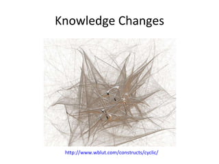 Knowledge Changes http://www.wblut.com/constructs/cyclic/ 