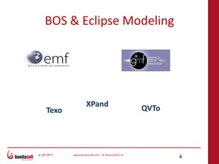 BOS & Eclipse Modeling<br />XPand<br />QVTo<br />Texo<br />
