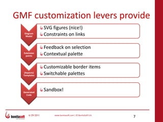 GMF customization levers provide<br />Diagram Model<br />SVG figures (nice!)<br />Constraints on links<br />Extensionpoint...
