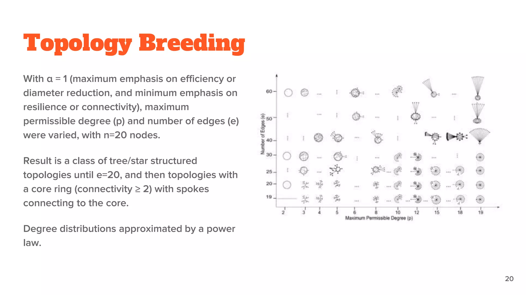 Topology Breeding
With α = 1 (maximum emphasis on efficiency or
diameter reduction, and minimum emphasis on
resilience or connectivity), maximum
permissible degree (p) and number of edges (e)
were varied, with n=20 nodes.
Result is a class of tree/star structured
topologies until e=20, and then topologies with
a core ring (connectivity ≥ 2) with spokes
connecting to the core.
Degree distributions approximated by a power
law.
20
 