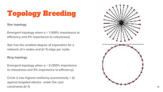 Topology Breeding
Star topology
Emergent topology when α = 1 (100% importance to
efficiency and 0% importance to robustness)
Star has the smallest degree of separation for a
network of n nodes and (k=1) edge per node.
Ring topology
Emergent topology when α = 0 (100% importance
to robustness and 0% importance to efficiency)
Circle is has highest resiliency (connectivity = 2)
against targeted attacks under the cost
constraints (k=1) 18
 