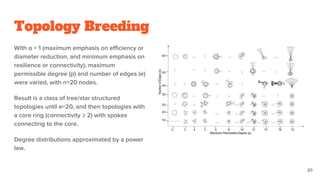 Topology Breeding
With α = 1 (maximum emphasis on efficiency or
diameter reduction, and minimum emphasis on
resilience or connectivity), maximum
permissible degree (p) and number of edges (e)
were varied, with n=20 nodes.
Result is a class of tree/star structured
topologies until e=20, and then topologies with
a core ring (connectivity ≥ 2) with spokes
connecting to the core.
Degree distributions approximated by a power
law.
20
 