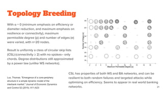 Topology Breeding
With α = 0 (minimum emphasis on efficiency or
diameter reduction, and maximum emphasis on
resilience or connectivity), maximum
permissible degree (p) and number of edges (e)
were varied, with n=20 nodes.
Result is uniformly a class of circular skip lists
(CSL) (connectivity ≥ 2) with no spokes-- only
chords. Degree distributions still approximated
by a power law (unlike WS networks).
CSL has properties of both WS and BA networks, and can be
resilient to both random failures and targeted attacks while
optimising on efficiency. Seems to appear in real world banking
networks. 21
Lux, Thomas. "Emergence of a core-periphery
structure in a simple dynamic model of the
interbank market." Journal of Economic Dynamics
and Control 52 (2015): A11-A23
 
