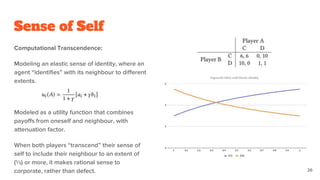 Sense of Self
Computational Transcendence:
Modeling an elastic sense of identity, where an
agent “identifies” with its neighbour to different
extents.
Modeled as a utility function that combines
payoffs from oneself and neighbour, with
attenuation factor.
When both players “transcend” their sense of
self to include their neighbour to an extent of
(⅓) or more, it makes rational sense to
corporate, rather than defect. 26
 