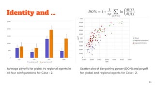 Identity and ...
Average payoffs for global vs regional agents in
all four configurations for Case - 2.
Scatter plot of bargaining power (DON) and payoff
for global and regional agents for Case - 2.
33
 