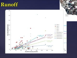 1


Runoff
                     2


                         3
                 4




         5
 