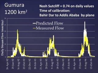 Gumura     Nash Sutcliff = 0.74 on daily values
           Time of calibration:
1200 km2   Bahir Dar to Addis Ababa by plane
 