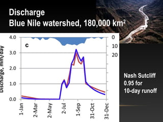 Discharge
Blue Nile watershed, 180,000 km2




                               Nash Sutcliff
                               0.95 for
                               10-day runoff
 