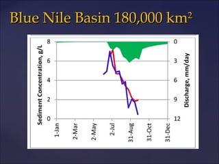 Blue Nile Basin 180,000 km
                         2
 