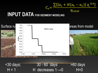 Distributed modelling simplified hydrological process models for humid areas 