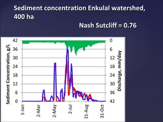 Distributed modelling simplified hydrological process models for humid areas 