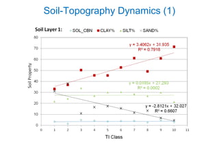 Integrating farmers’ practices and perceptions into crop modeling 