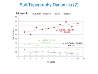 Integrating farmers’ practices and perceptions into crop modeling 