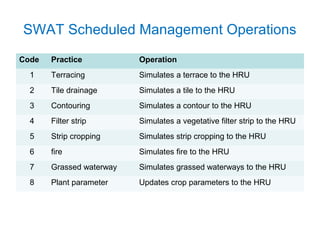 Integrating farmers’ practices and perceptions into crop modeling 