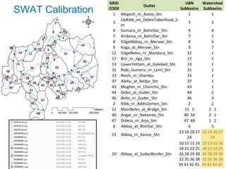 Integrating farmers’ practices and perceptions into crop modeling 