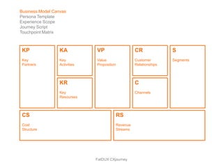 Business Model Canvas
Persona Template
Experience Scope
Journey Script
Touchpoint Matrix



 KP               KA           VP                      CR              S
 Key              Key          Value                   Customer        Segments
 Partners         Activities   Proposition             Relationships




                  KR                                   C
                  Key                                  Channels
                  Resourses




 CS                                          RS
 Cost                                        Revenue
 Structure                                   Streams




                               FatDUX CXjourney
 