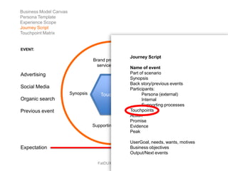 Business Model Canvas
Persona Template
Experience Scope
Journey Script
Touchpoint Matrix


EVENT:

                                                      Journey Script
                                   Brand promise, peak
                                     service evidence
                                                      Name of event
Advertising                                           Part of scenario      CRM
                                                      Synopsis
                                                      Back story/previous events
Social Media                                          Participants:         Social Media
                                                          Business/
                        Synopsis       Touchpoint         user goals (external)
                                                            Persona
Organic search                                              Internal        Next event
                                                            Supporting processes
Previous event                                        Touchpoints
                                                      Action
                                                      Promise
                                   Supporting processes
                                                      Evidence
                                                      Peak

                                                     UserGoal, needs, wants, motives
Expectation                                          Business objectives Experience
                                                     Output/Next events

                                     FatDUX CXjourney
 