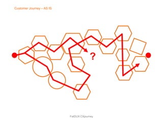 Customer Journey – AS IS




                                        ?




                           FatDUX CXjourney
 