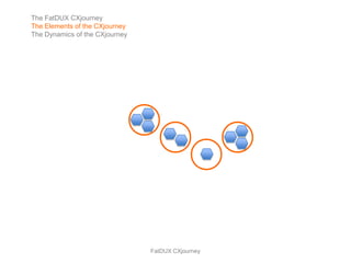 The FatDUX CXjourney
The Elements of the CXjourney
The Dynamics of the CXjourney




                                FatDUX CXjourney
 