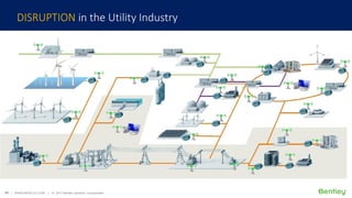 11 | WWW.BENTLEY.COM | © 2017 Bentley Systems, Incorporated
DISRUPTION in the Utility Industry
 