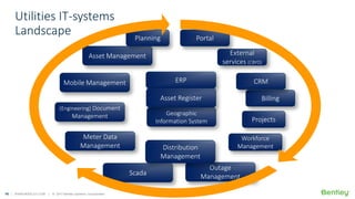 16 | WWW.BENTLEY.COM | © 2017 Bentley Systems, Incorporated
Utilities IT-systems
Landscape
ERP
Workforce
Management
Billing
CRM
Portal
Outage
Management
Mobile Management
Geographic
Information System
(Engineering) Document
Management
Asset Management
Scada
Distribution
Management
Meter Data
Management
Asset Register
Planning
Projects
External
services (CBYD)
 