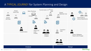 17 | WWW.BENTLEY.COM | © 2017 Bentley Systems, Incorporated
Analysis Design
Extract
GIS Data
Extract
Asset Data
Meter Readings
Transformation
Define and
Load
Profiles
Check if Mitigation
Report within Budget.
Optimization
Submit Data to
various Departments
Transform
Data
Transformation of 3rd Party
Data
Extract
Materials/ Cost
Network
Analysis
SCADA
A TYPICAL JOURNEY for System Planning and Design
 