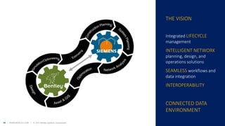 18 | WWW.BENTLEY.COM | © 2017 Bentley Systems, Incorporated
Integrated LIFECYCLE
management
INTELLIGENT NETWORK
planning, design, and
operations solutions
SEAMLESS workflows and
data integration
INTEROPERABILITY
CONNECTED DATA
ENVIRONMENT
THE VISION
 