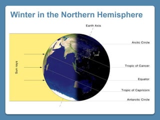 Winter in the Northern Hemisphere
 