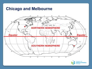 Chicago and Melbourne
Equator Equator
NORTHERN HEMISPHERE
SOUTHERN HEMISPHERE
 