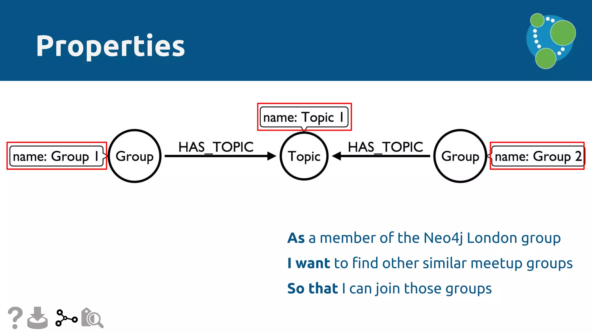As a member of the Neo4j London group
I want to find other similar meetup groups
So that I can join those groups
Properties
 