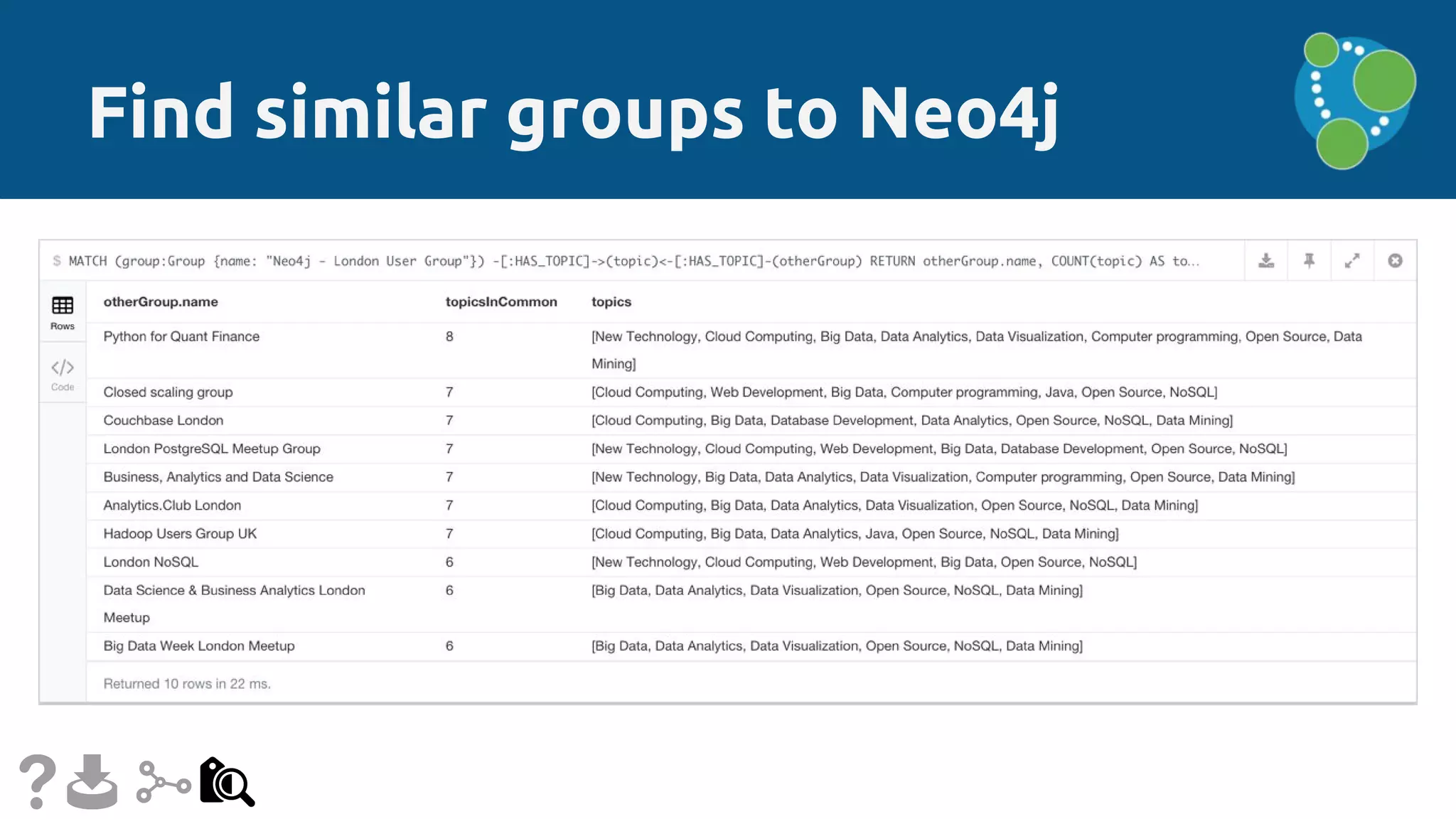 Find similar groups to Neo4j
 