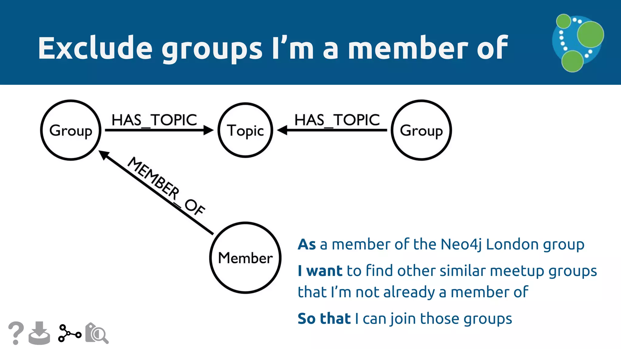Exclude groups I’m a member of
As a member of the Neo4j London group
I want to find other similar meetup groups
that I’m not already a member of
So that I can join those groups
 