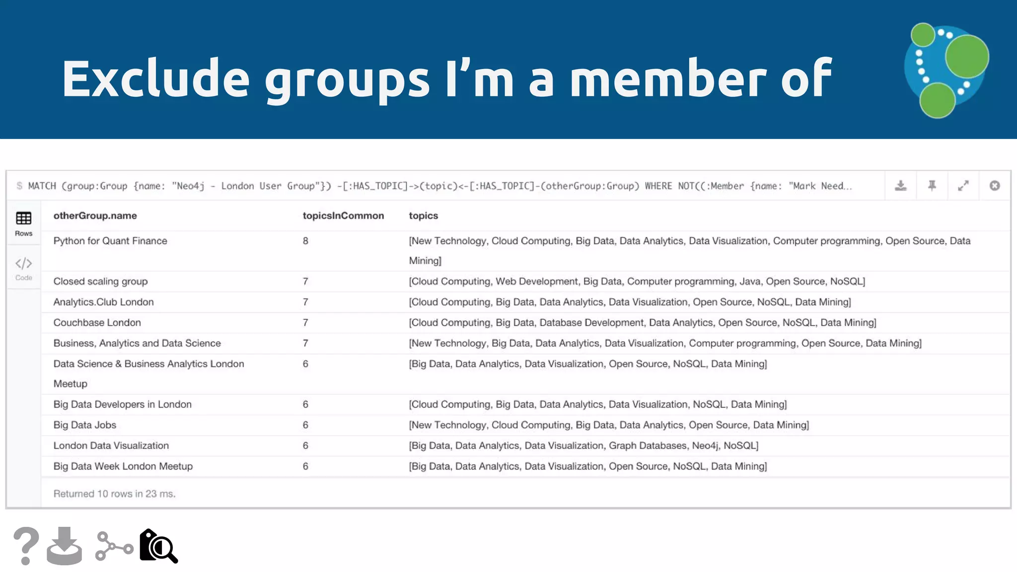 Exclude groups I’m a member of
 