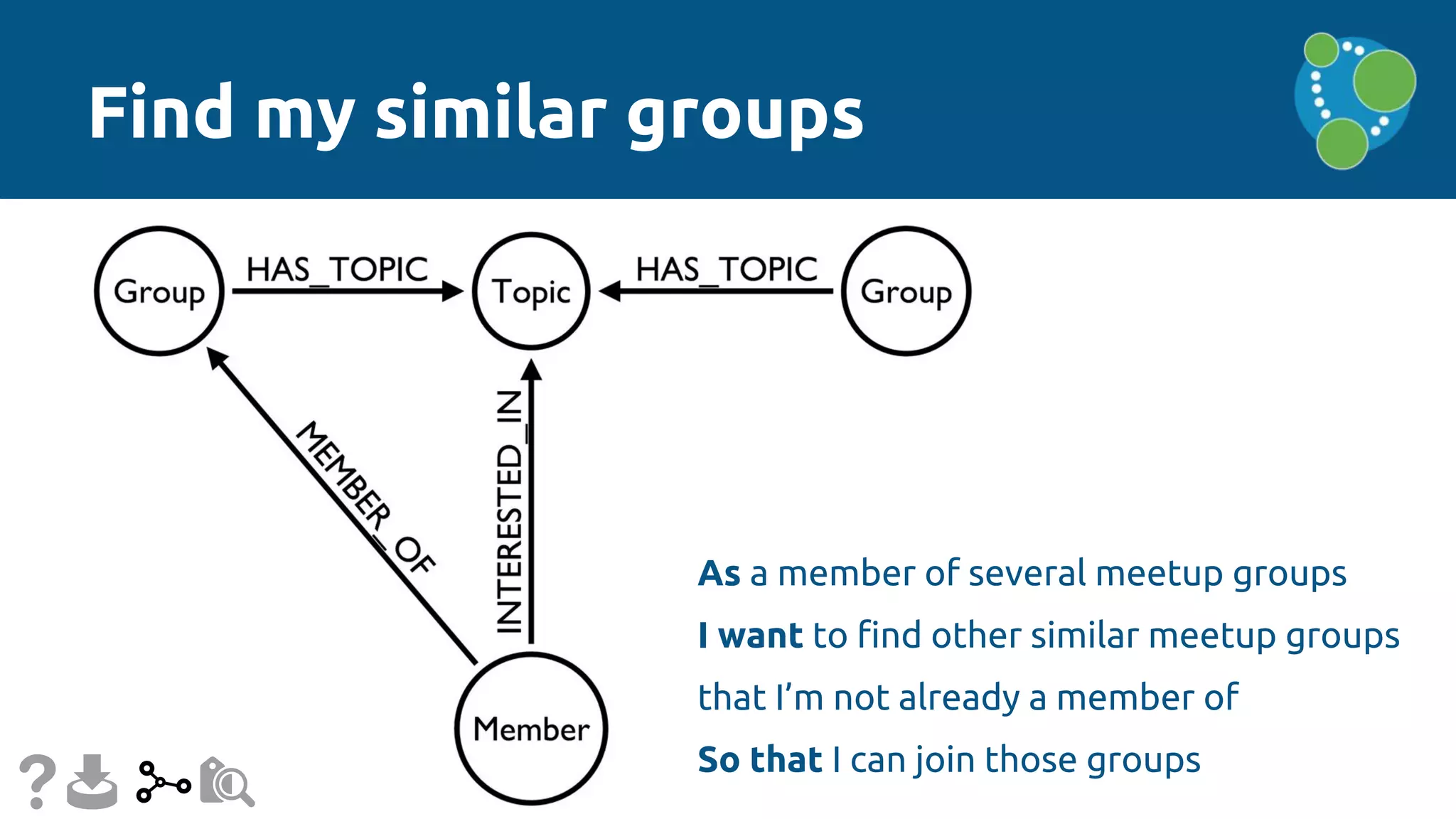 Find my similar groups
As a member of several meetup groups
I want to find other similar meetup groups
that I’m not already a member of
So that I can join those groups
 