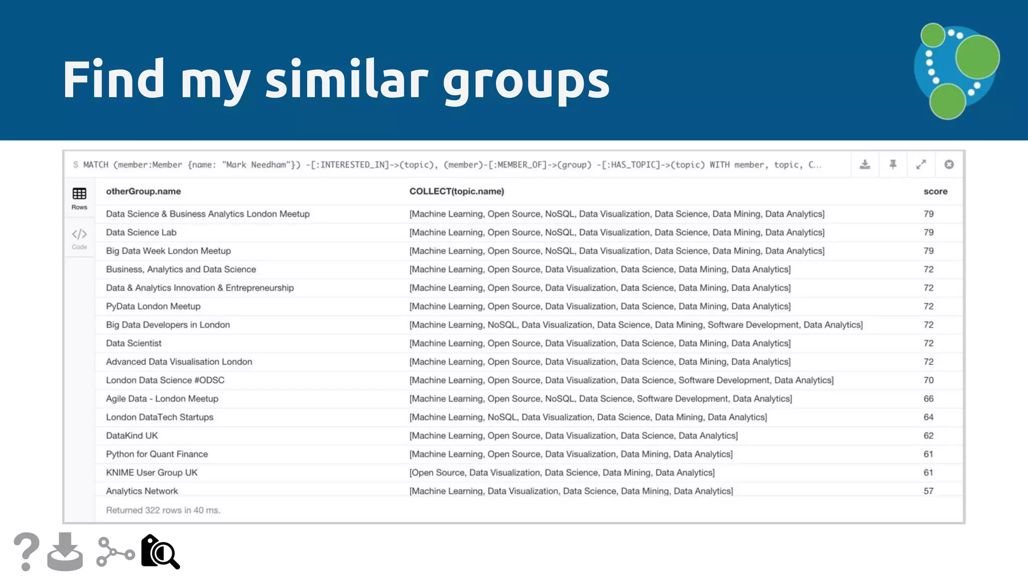Find my similar groups
 