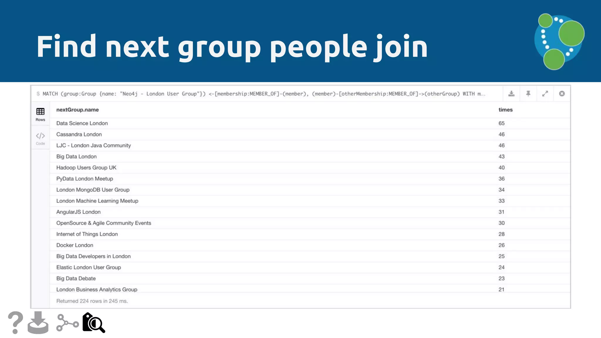 Find next group people join
 