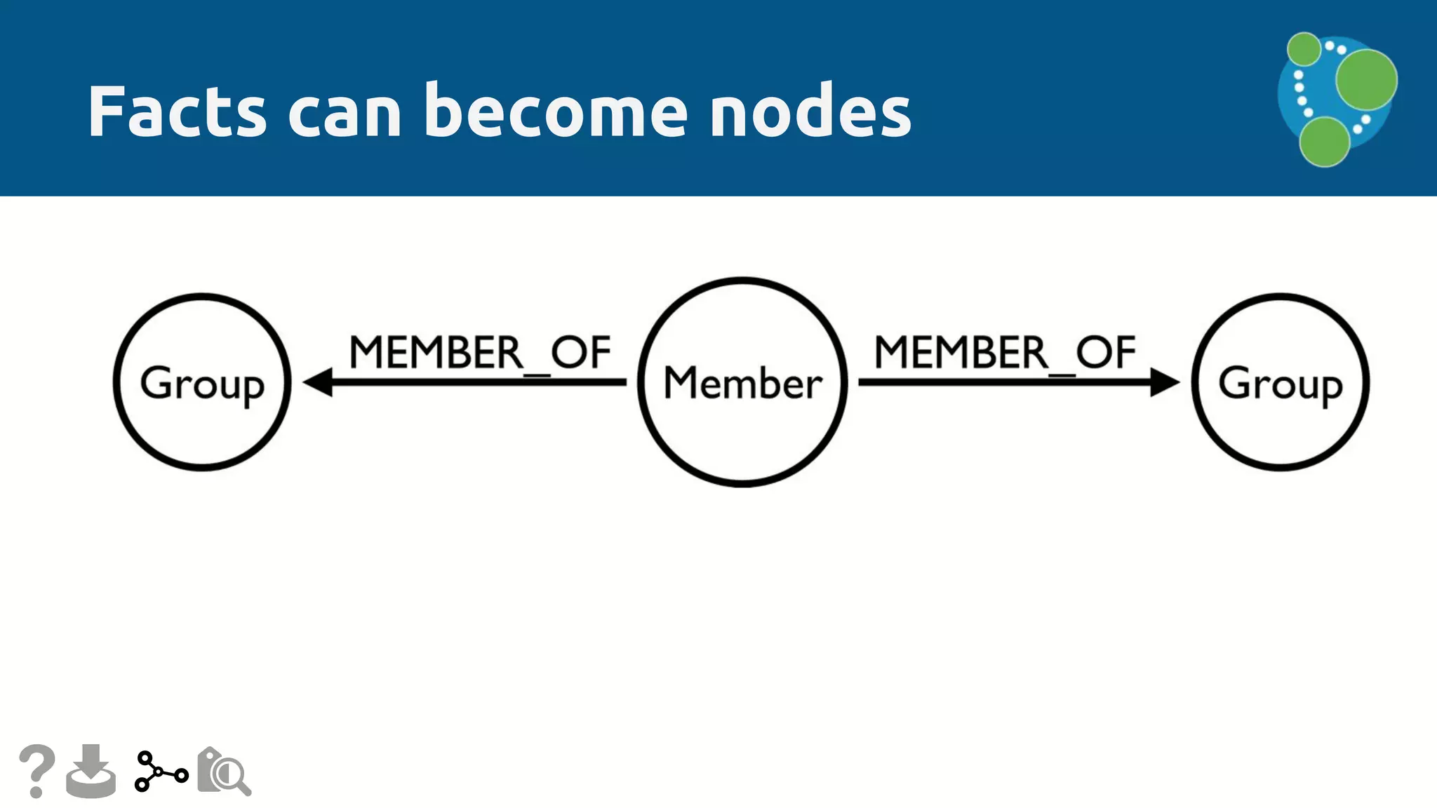 Facts can become nodes
 