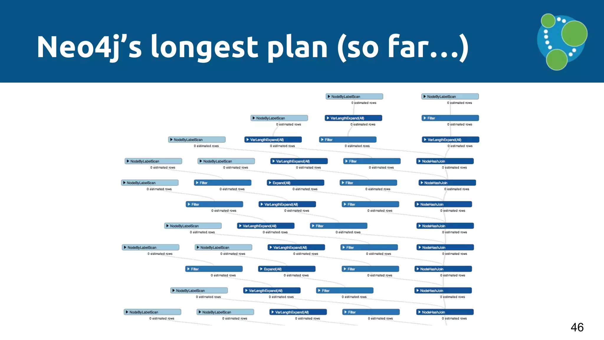 Neo4j’s longest plan (so far…)
46
 