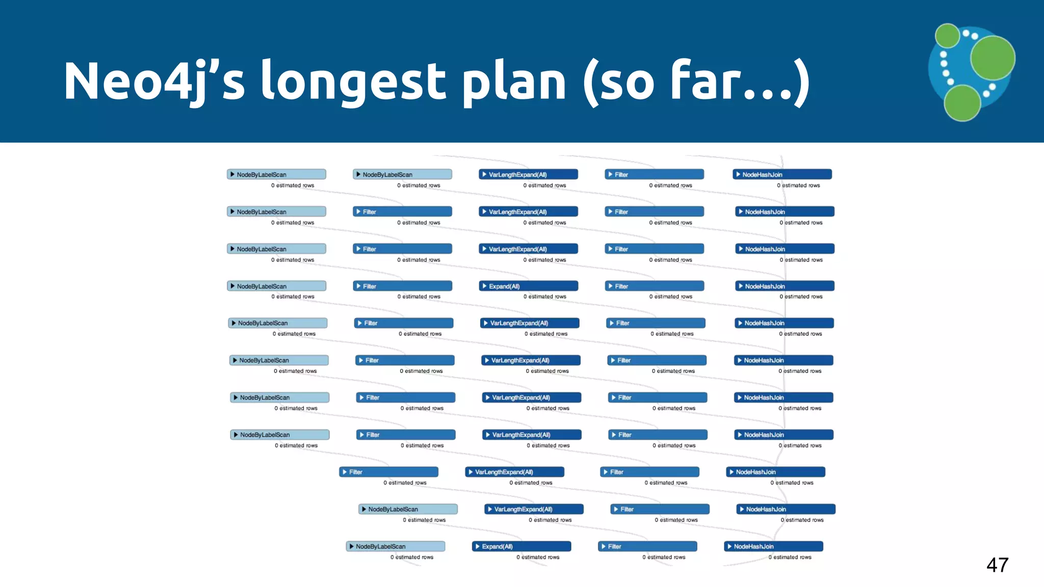 Neo4j’s longest plan (so far…)
47
 