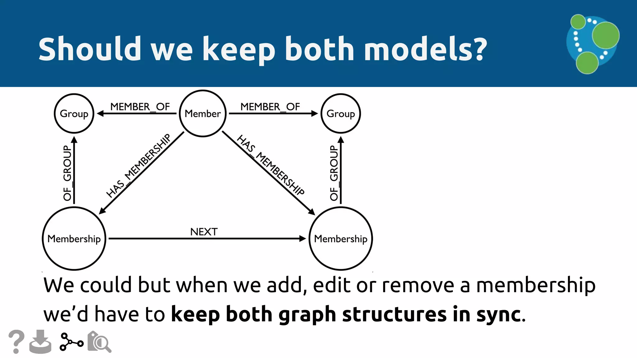 Should we keep both models?
We could but when we add, edit or remove a membership
we’d have to keep both graph structures in sync.
 