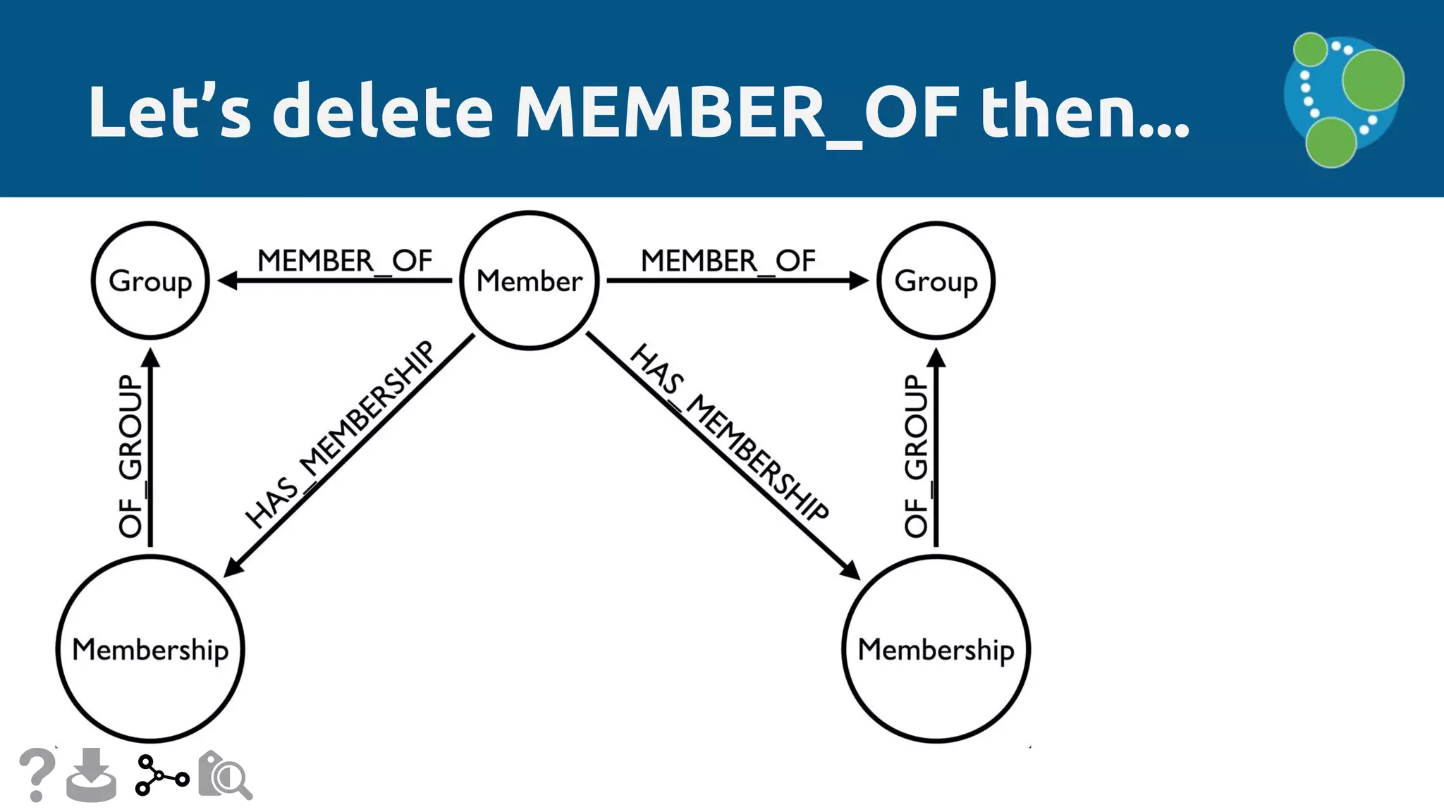 Let’s delete MEMBER_OF then...
 
