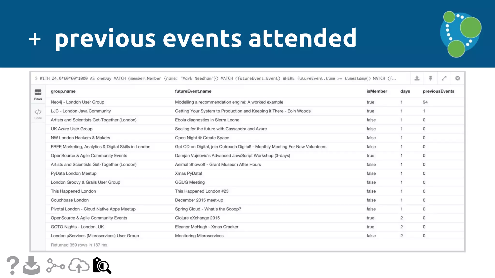 + previous events attended
 