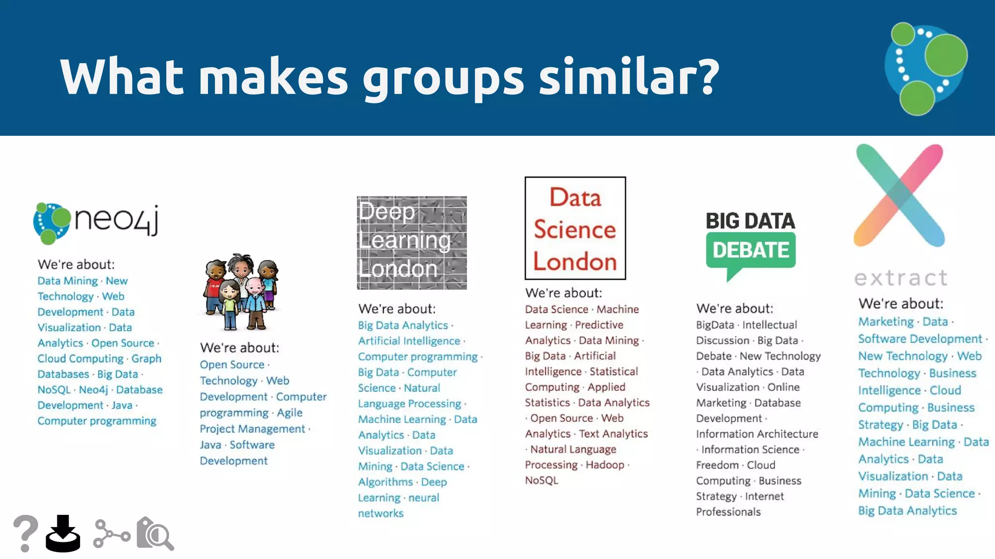 What makes groups similar?
 