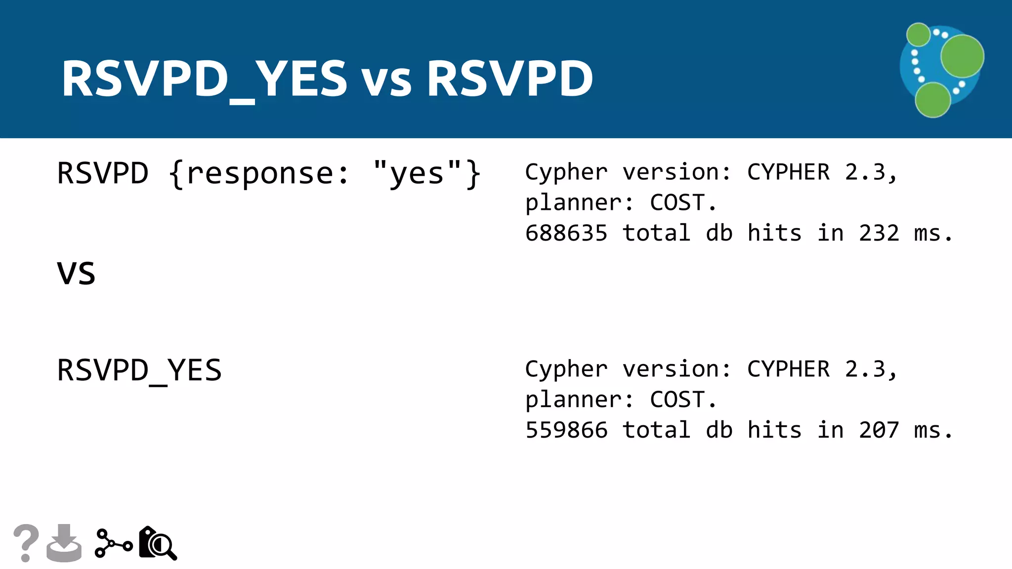 RSVPD_YES vs RSVPD
RSVPD {response: "yes"}
vs
RSVPD_YES
Cypher version: CYPHER 2.3,
planner: COST.
688635 total db hits in 232 ms.
Cypher version: CYPHER 2.3,
planner: COST.
559866 total db hits in 207 ms.
 