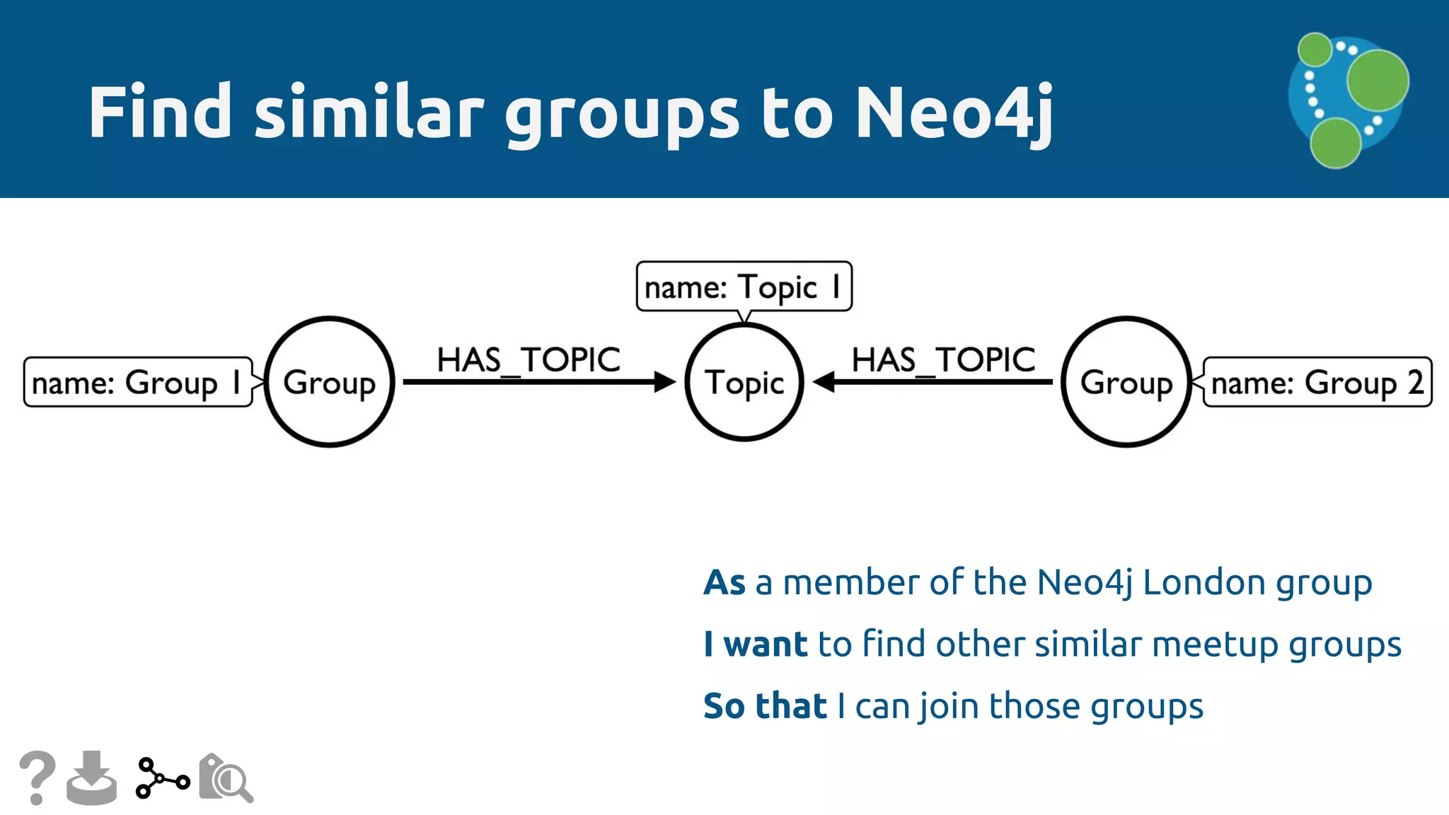 As a member of the Neo4j London group
I want to find other similar meetup groups
So that I can join those groups
Find similar groups to Neo4j
 