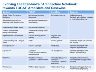 Business capability maps